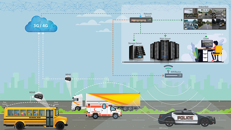  vehicle cctv surveillance