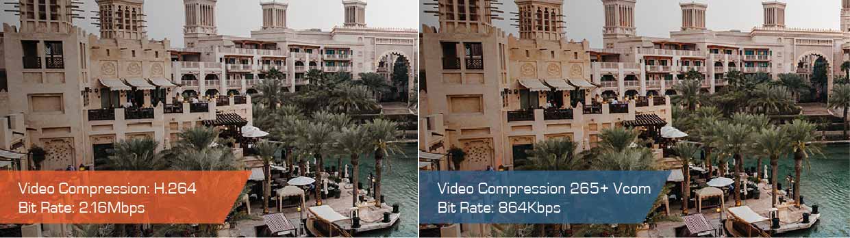 Surveillance Video Compression H.265+